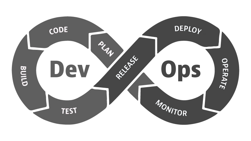 DevOps Engineer DevOps Best Practices DevOps Courses and Certifications